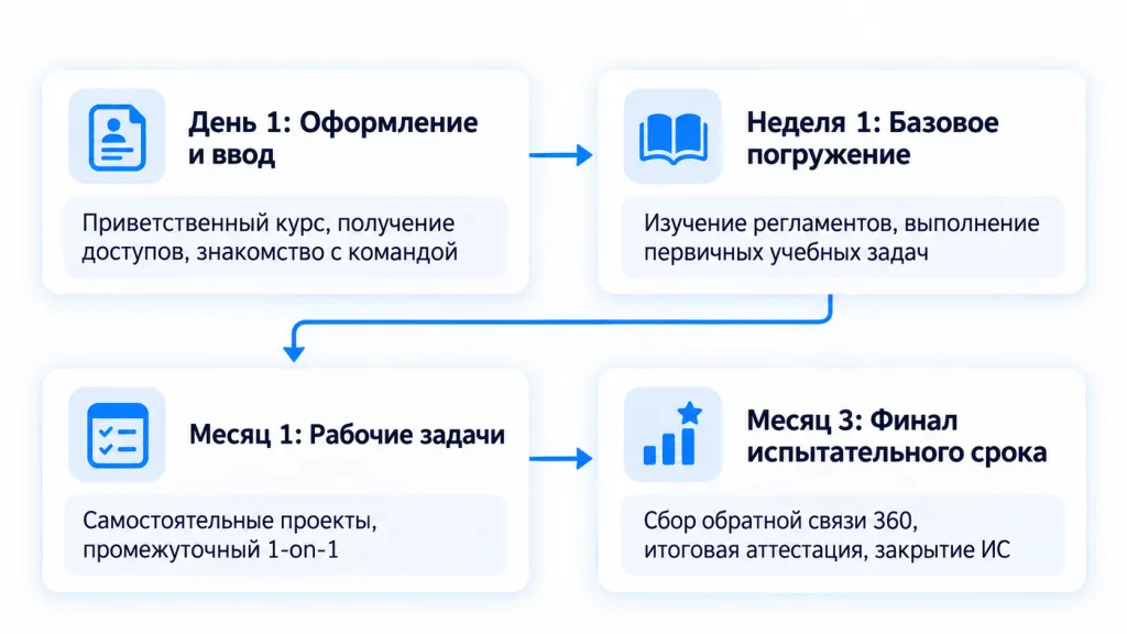 схема hr.png