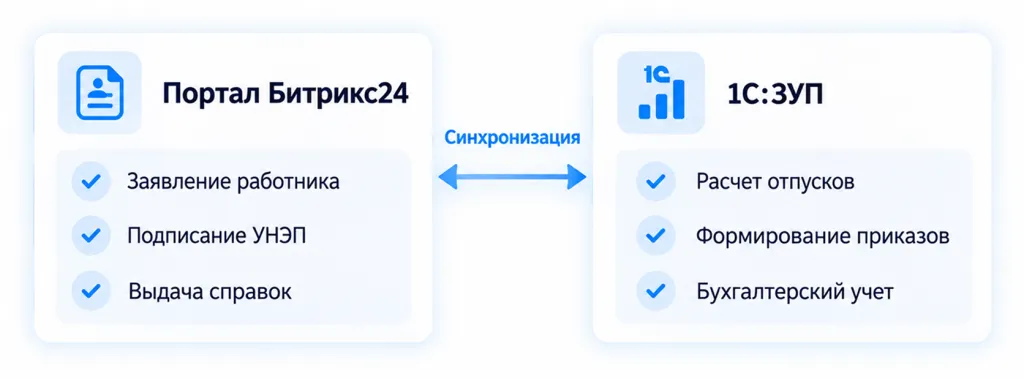 1с ЗУП.png
