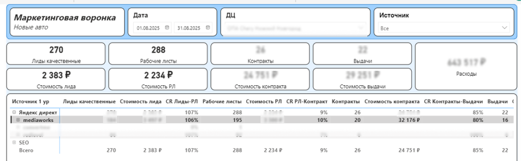 Кейс Нижний новгород Выдача авто.png Кейс Нижний новгород Выдача авто.png